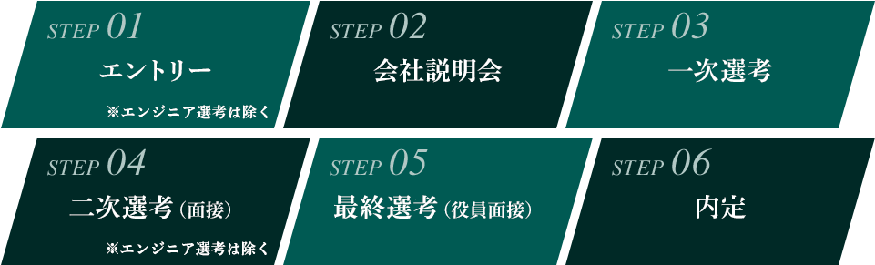 採用までの流れ