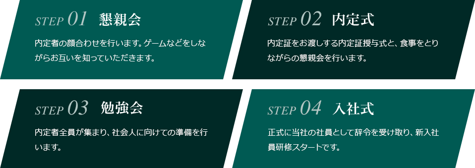 入社までの流れ