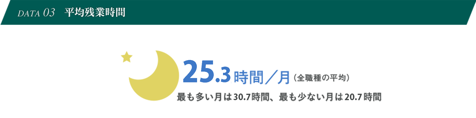 DATA03 平均残業時間